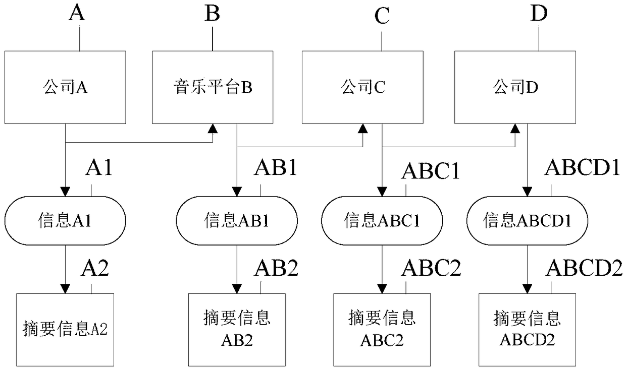 Copyright protection and acquisition method, device and apparatus for digital sound