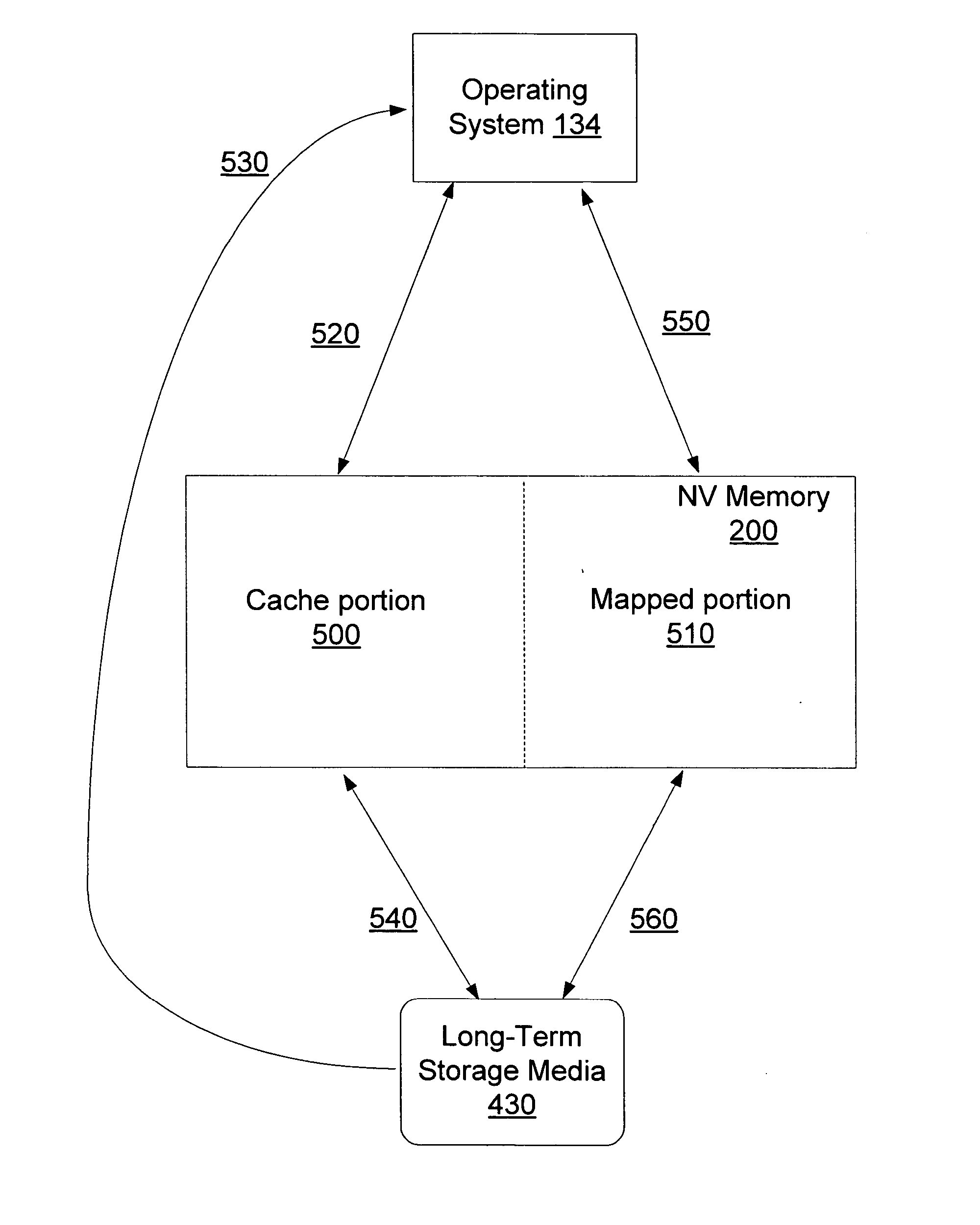 Non-volatile memory cache performance improvement