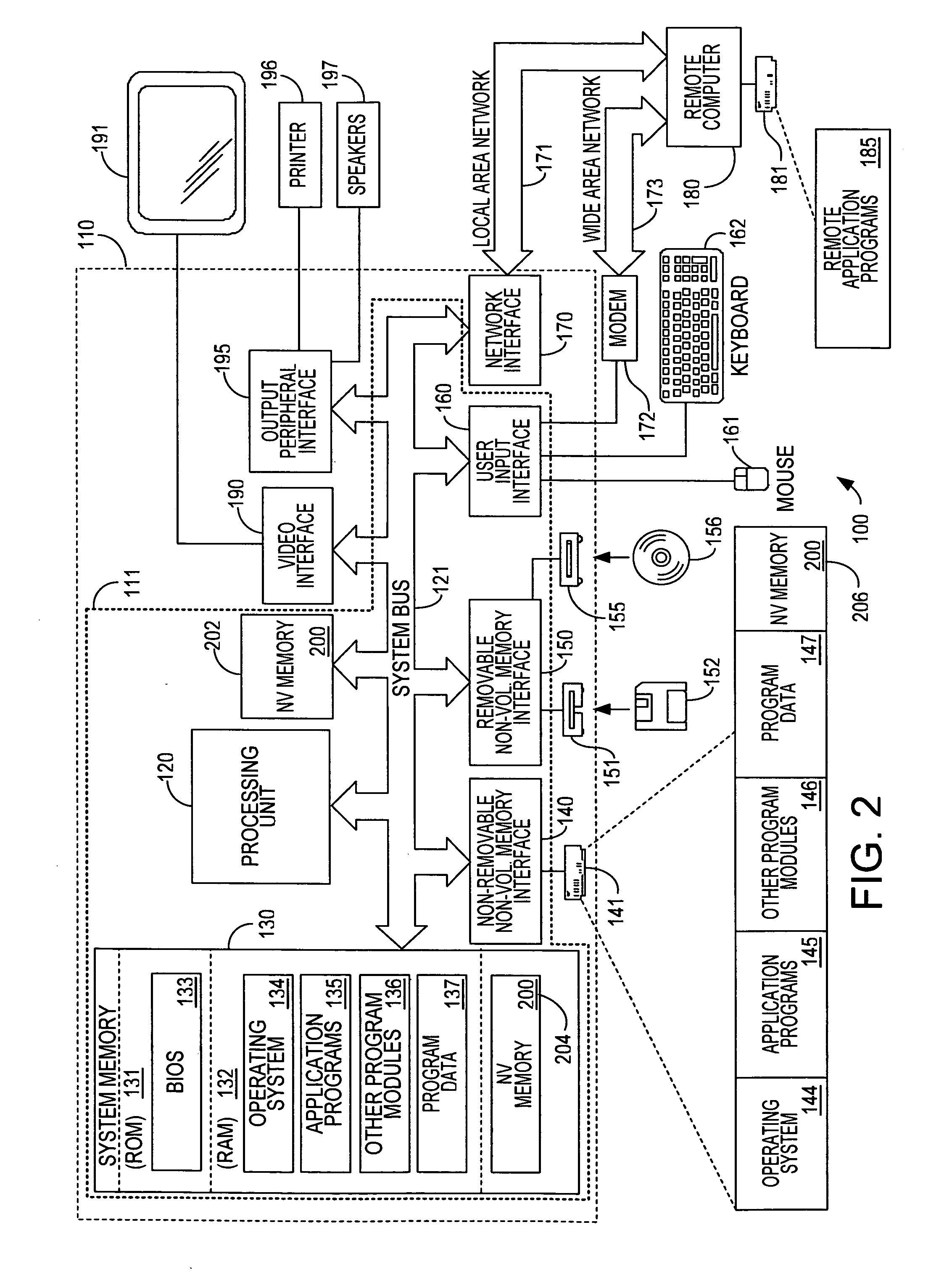 Non-volatile memory cache performance improvement