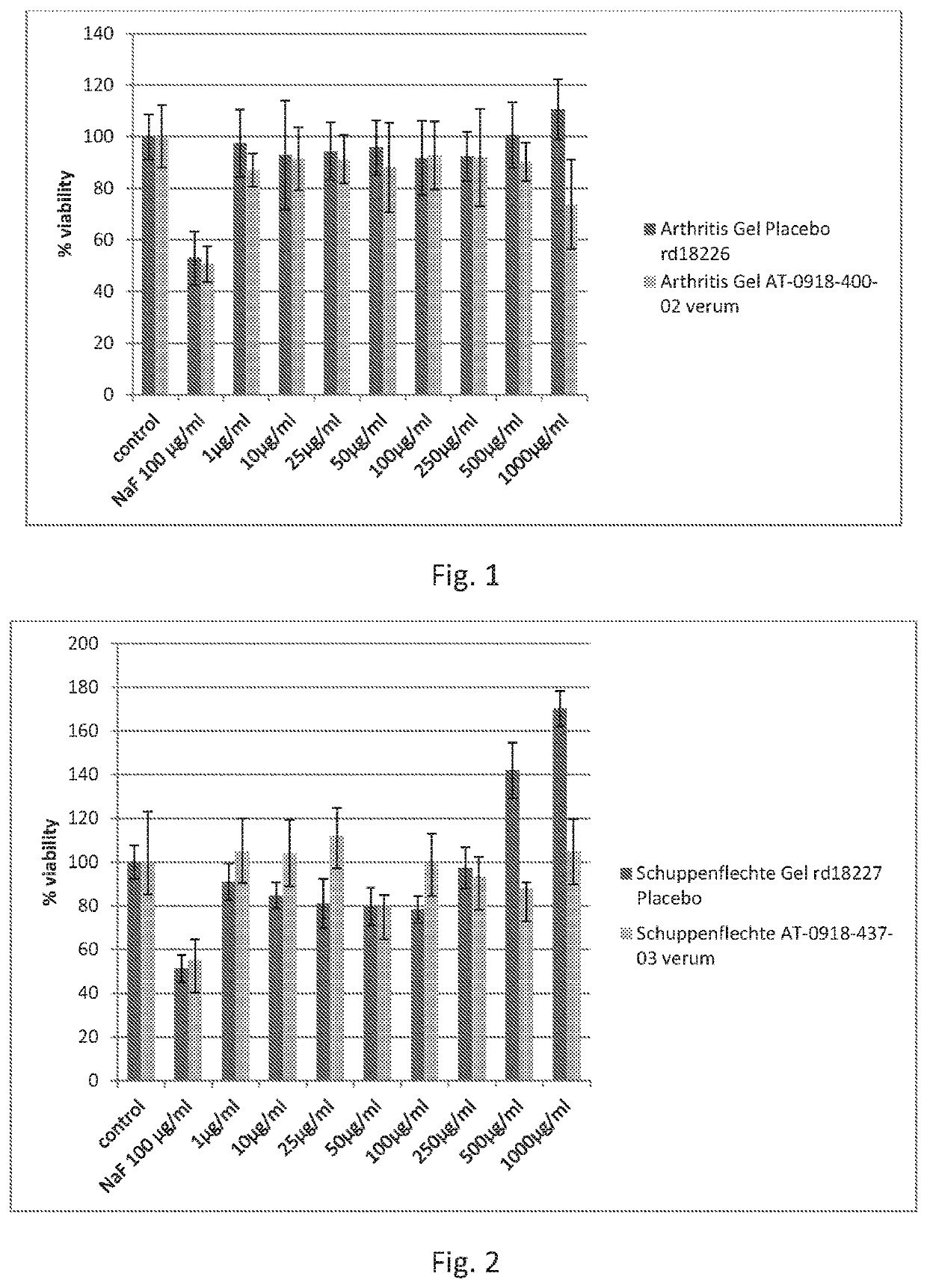 Topical formulations comprising cannabidiol, method of prep aring the composition and use thereof