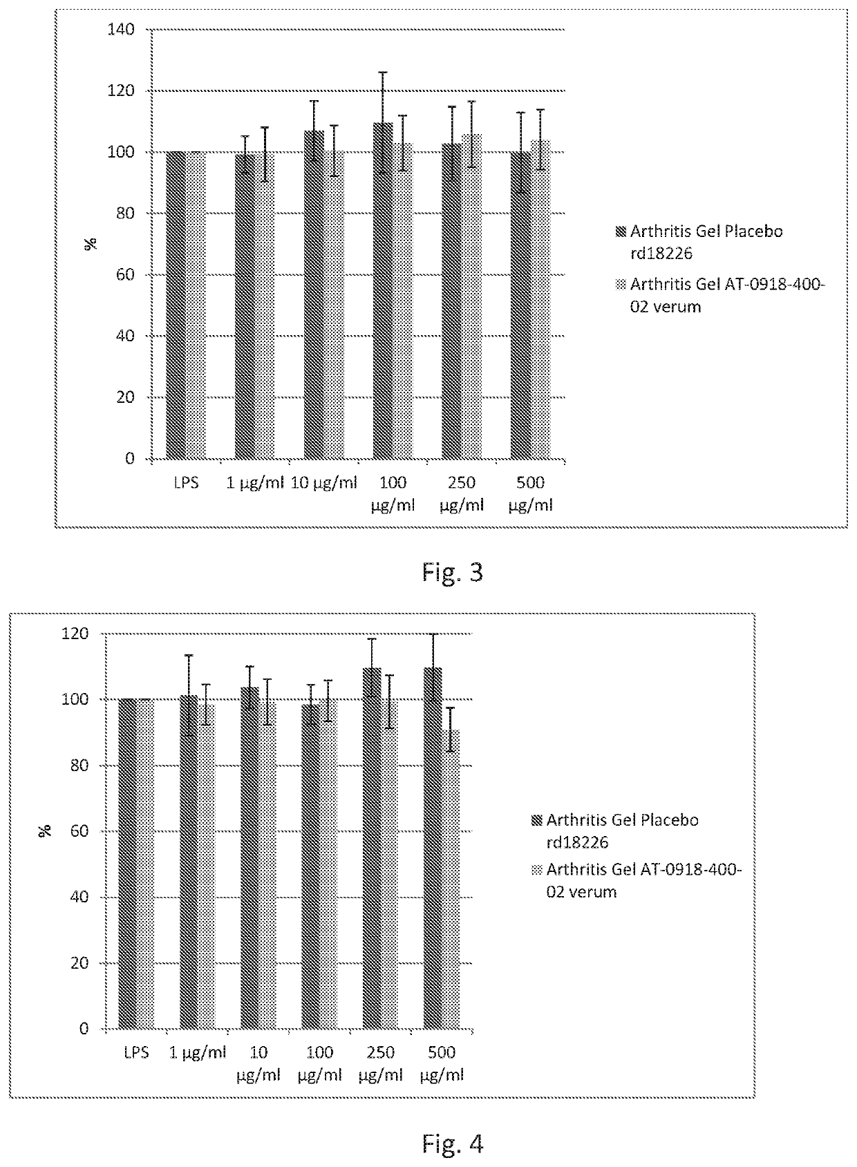 Topical formulations comprising cannabidiol, method of prep aring the composition and use thereof