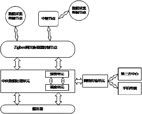 Smart home wireless sensor network scheduling and early warning system based on power location