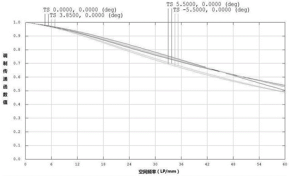 Off-axis three-mirror prepositive optic system