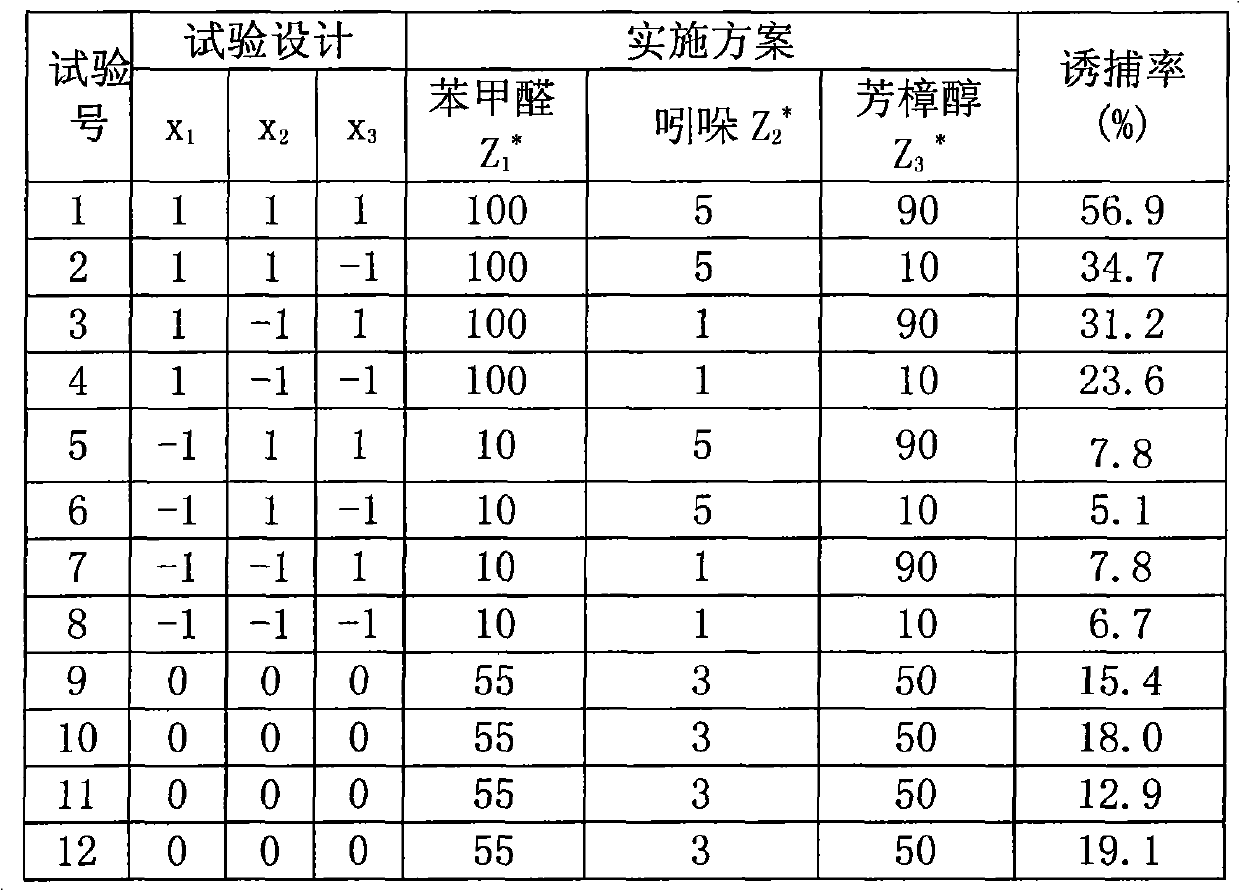 Slow release attractant for preventing and treating cyrtotrachelus bugueti guer and preparation method thereof