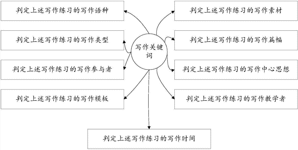 Writing teaching interaction system by utilizing internet and voice technology and realization method thereof