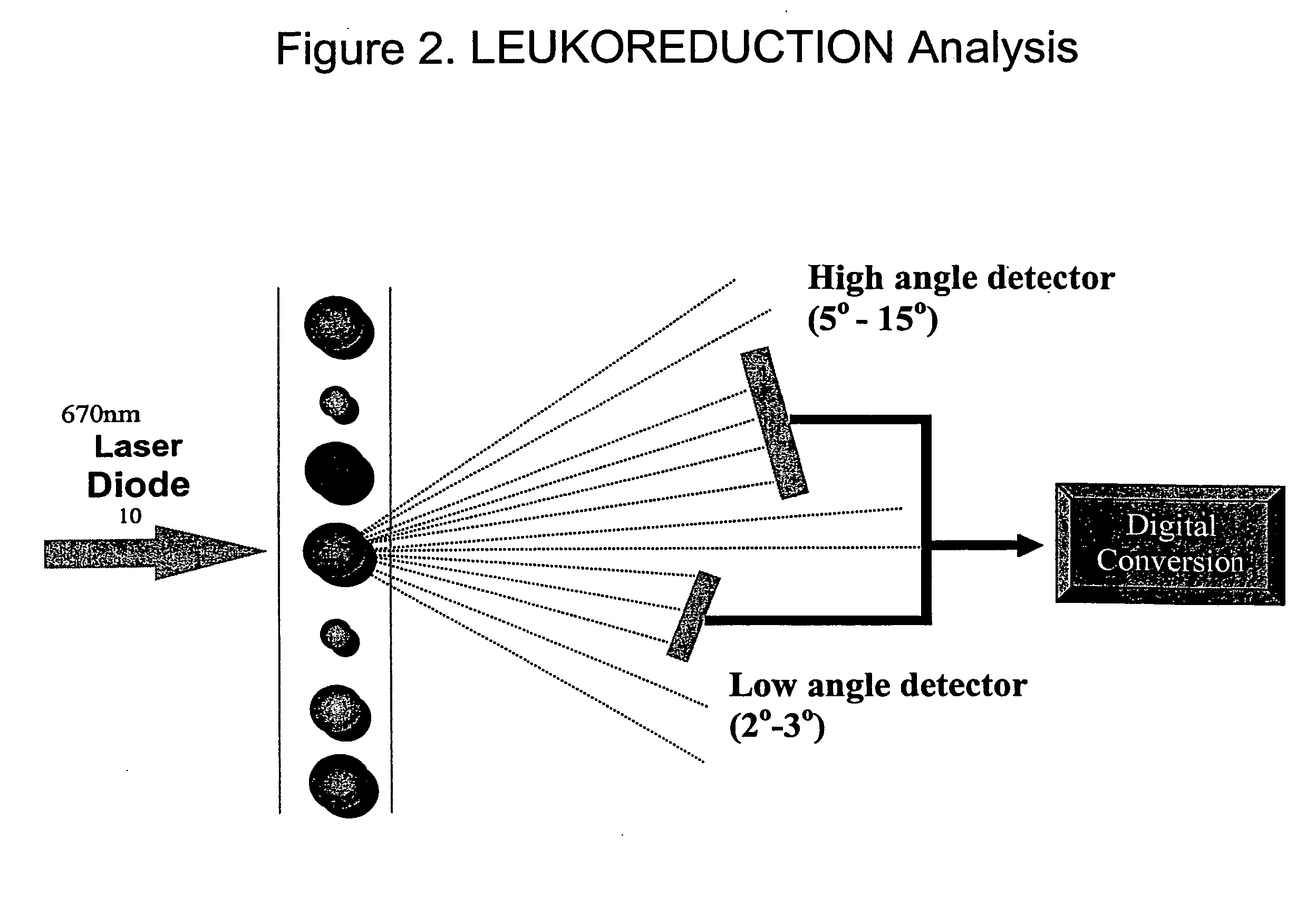 Reagent composition for the analysis of residual white blood cells in leuko-reduced blood banking products