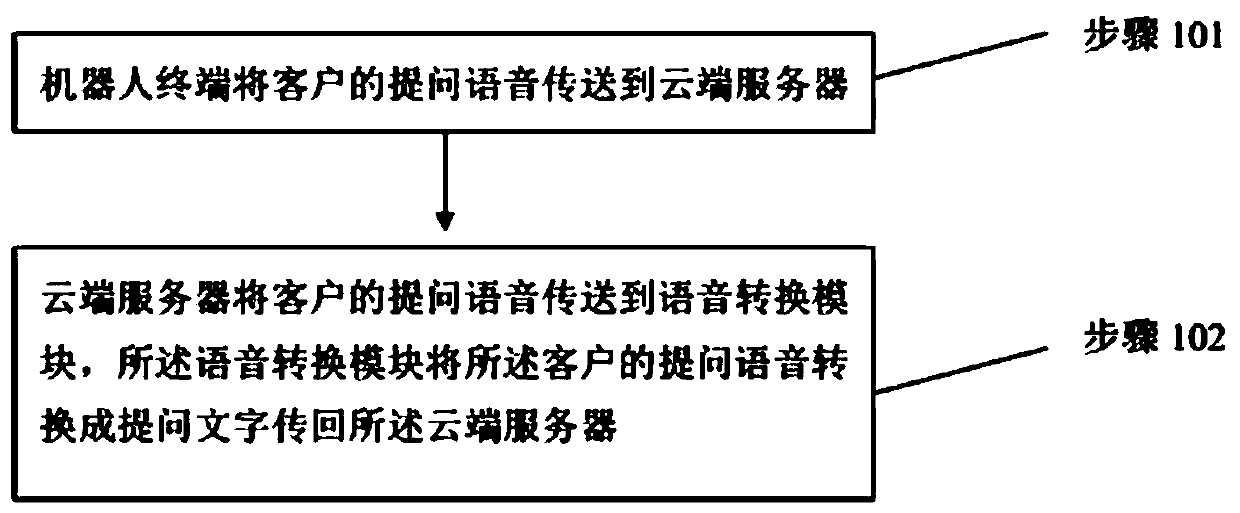 Method and system for robot to imitate and learn speaking