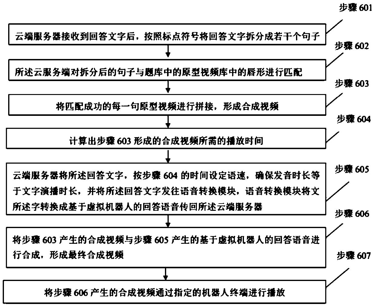 Method and system for robot to imitate and learn speaking