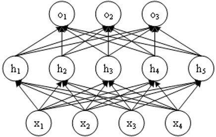 Short-term photovoltaic power prediction method based on similar daily wavelet transform and multilayer perceptron