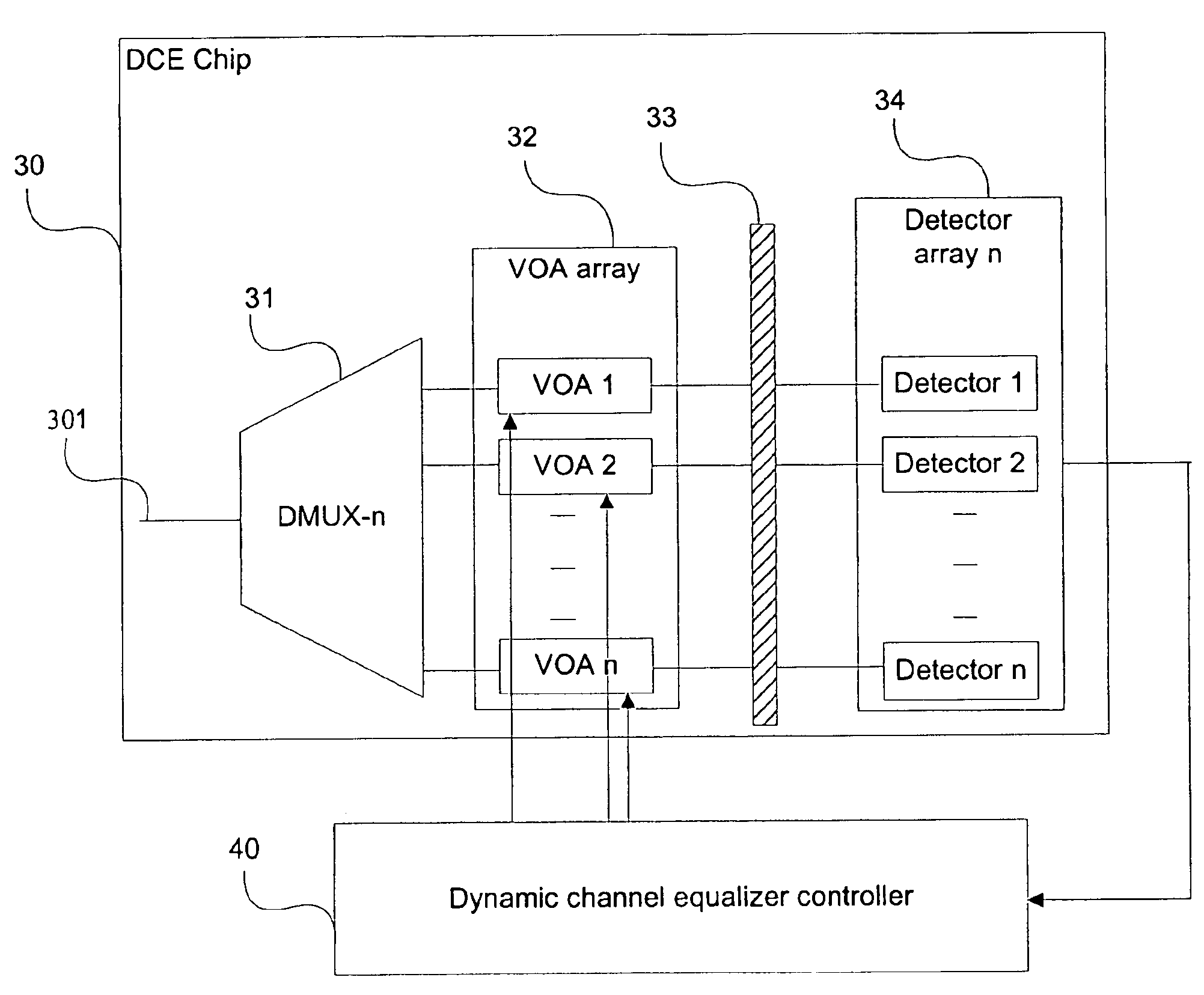 Compact hybrid integrated optical dynamic channel equalizer