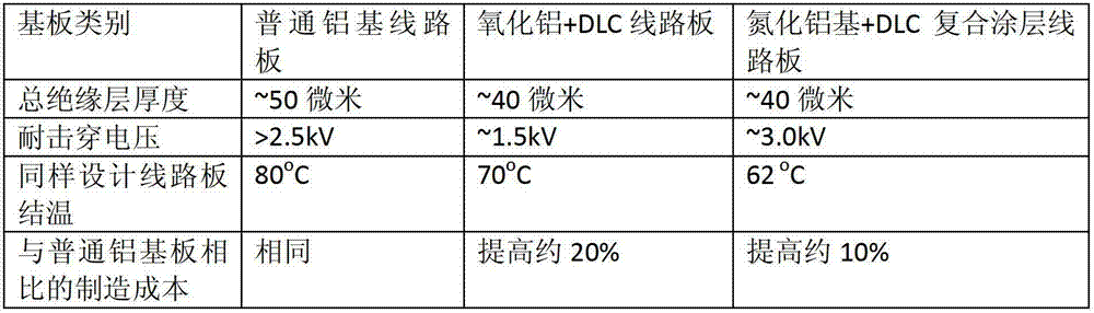 Superhigh heat conduction metal-based circuit board as well as preparation method and applications thereof