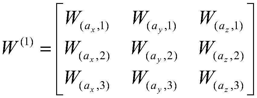 A fall detection method