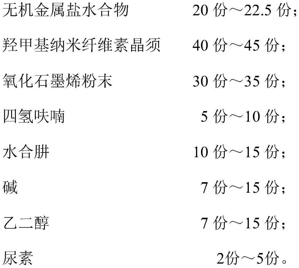 Preparation method of multilayer-polymer surface functional modified electronic fiber cloth flexible high-frequency CCL (copper-clad laminate)