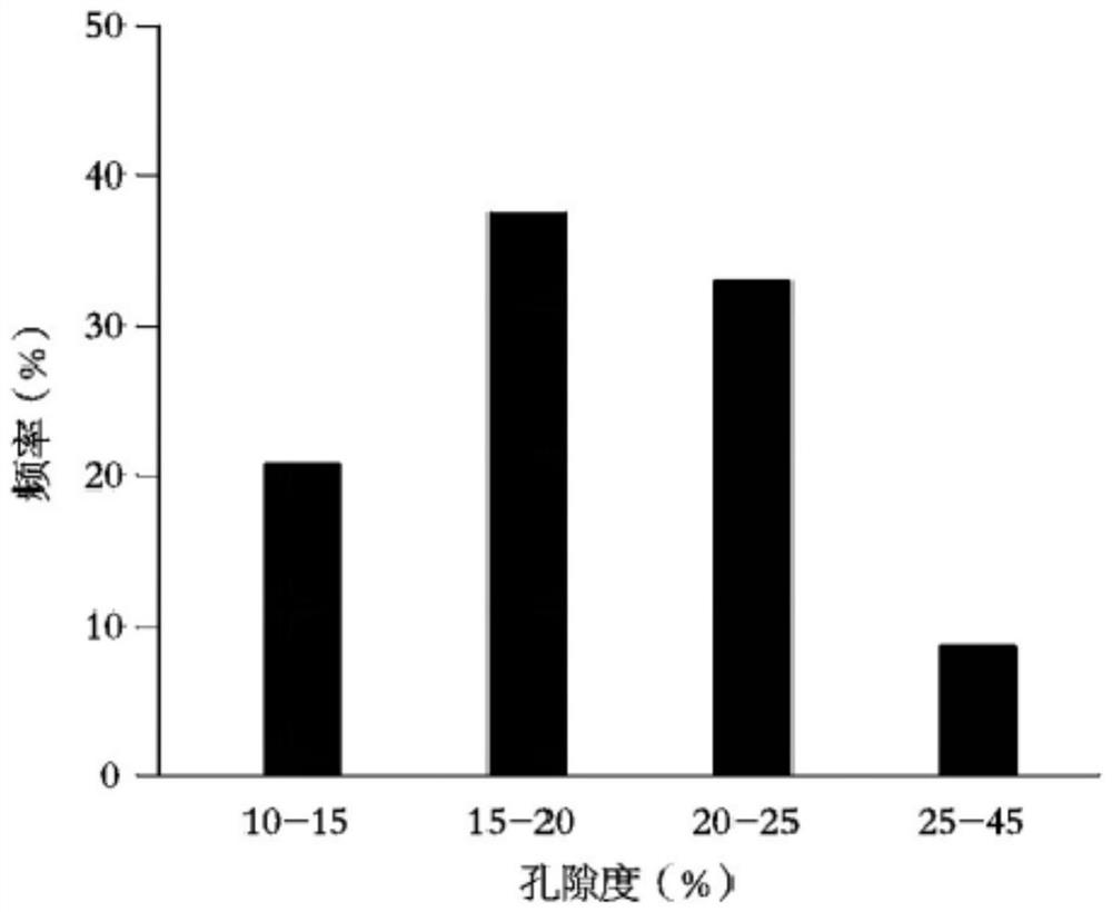 A method for layered development of sandstone geothermal wells