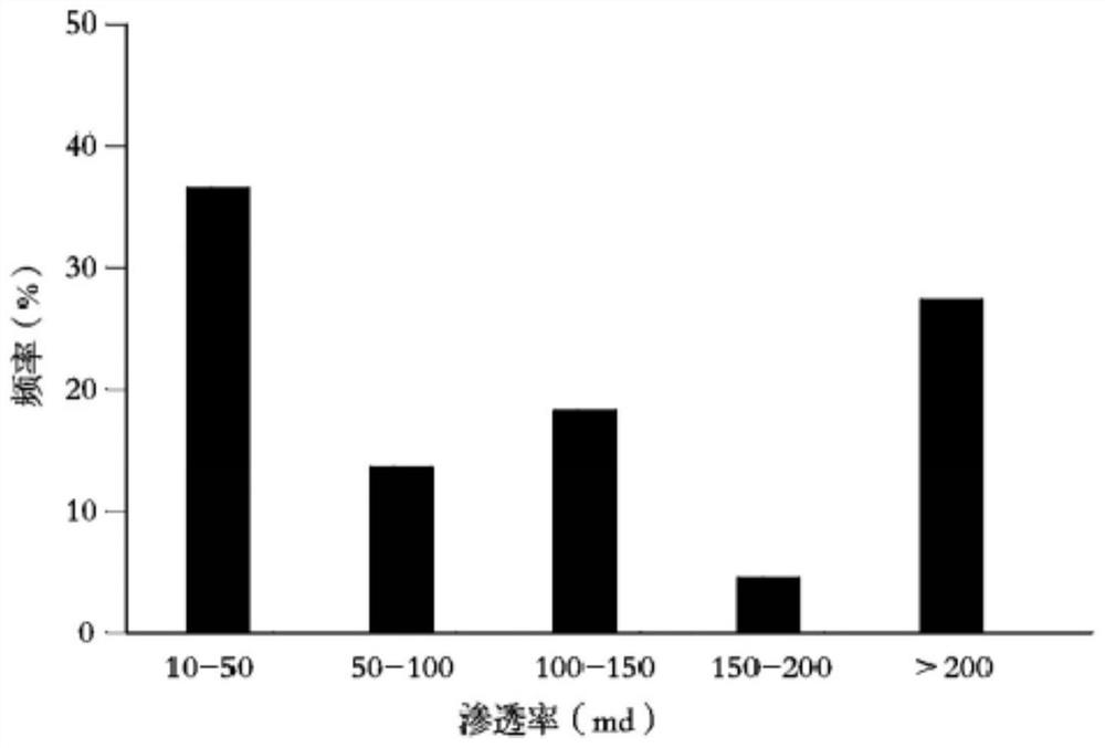 A method for layered development of sandstone geothermal wells