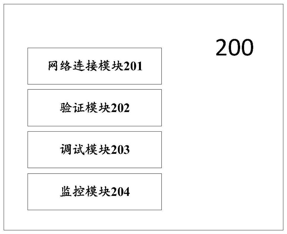 Method and system for monitoring transmission data based on controller