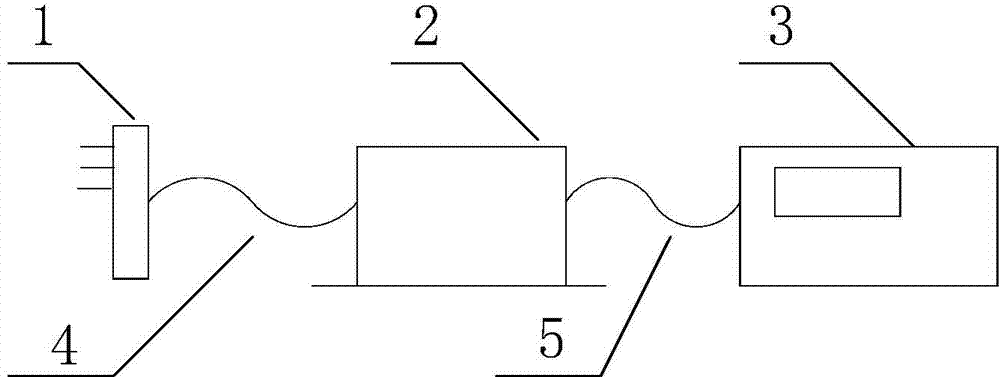 Method and system for measuring air flow pressure in test room