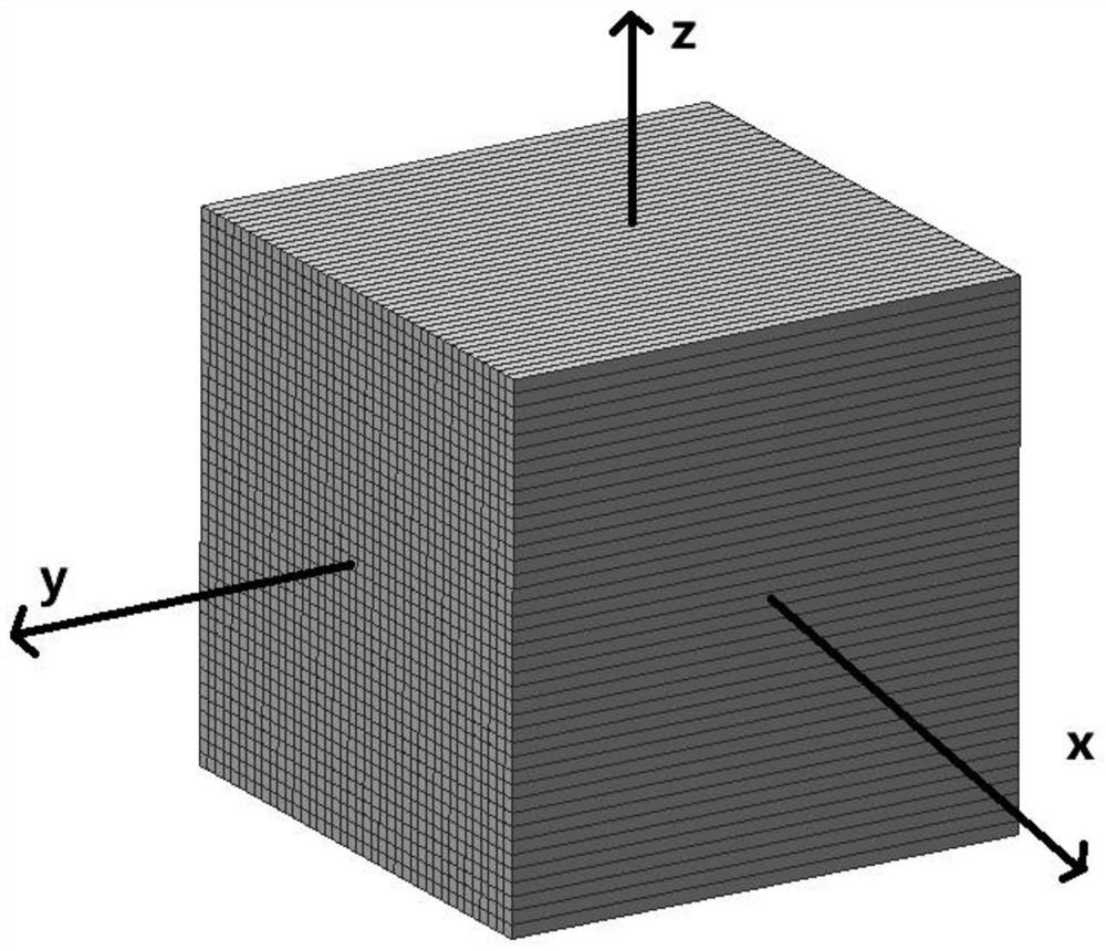 Laser ultrasonic measurement method and system for elastic constant of metal additive manufacturing part