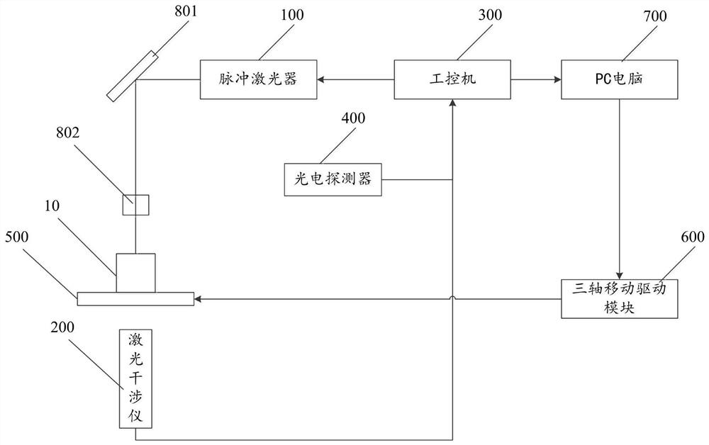 Laser ultrasonic measurement method and system for elastic constant of metal additive manufacturing part