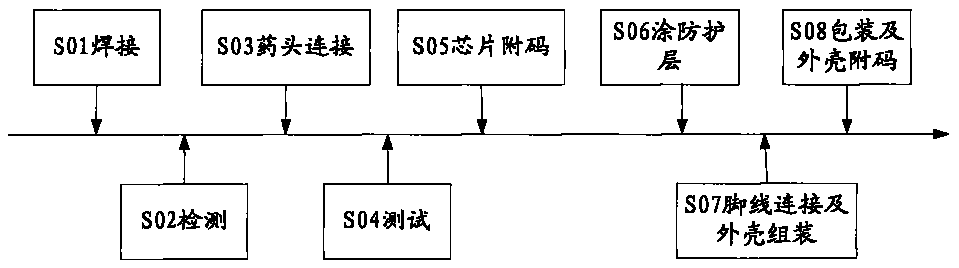 Method for assembling digital electronic detonator