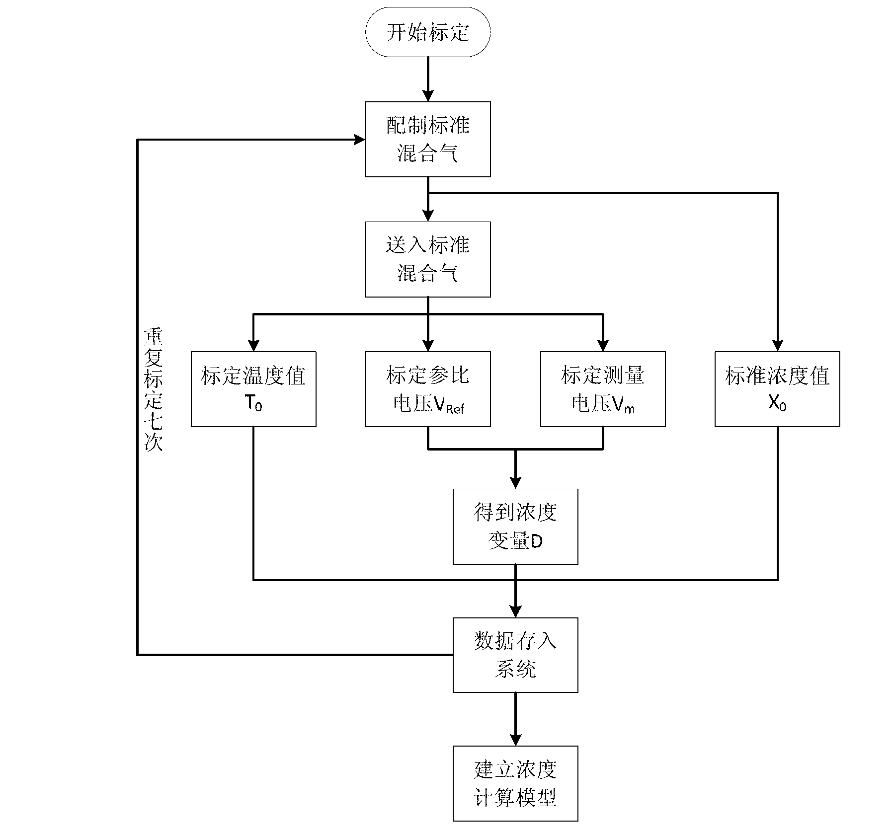 Suction type SF6 gas leakage monitoring device and method