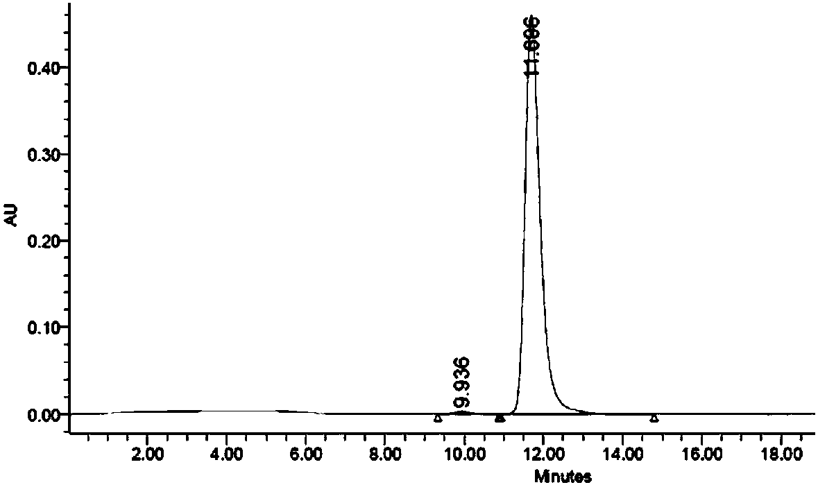 Cell culture medium and method for producing protein