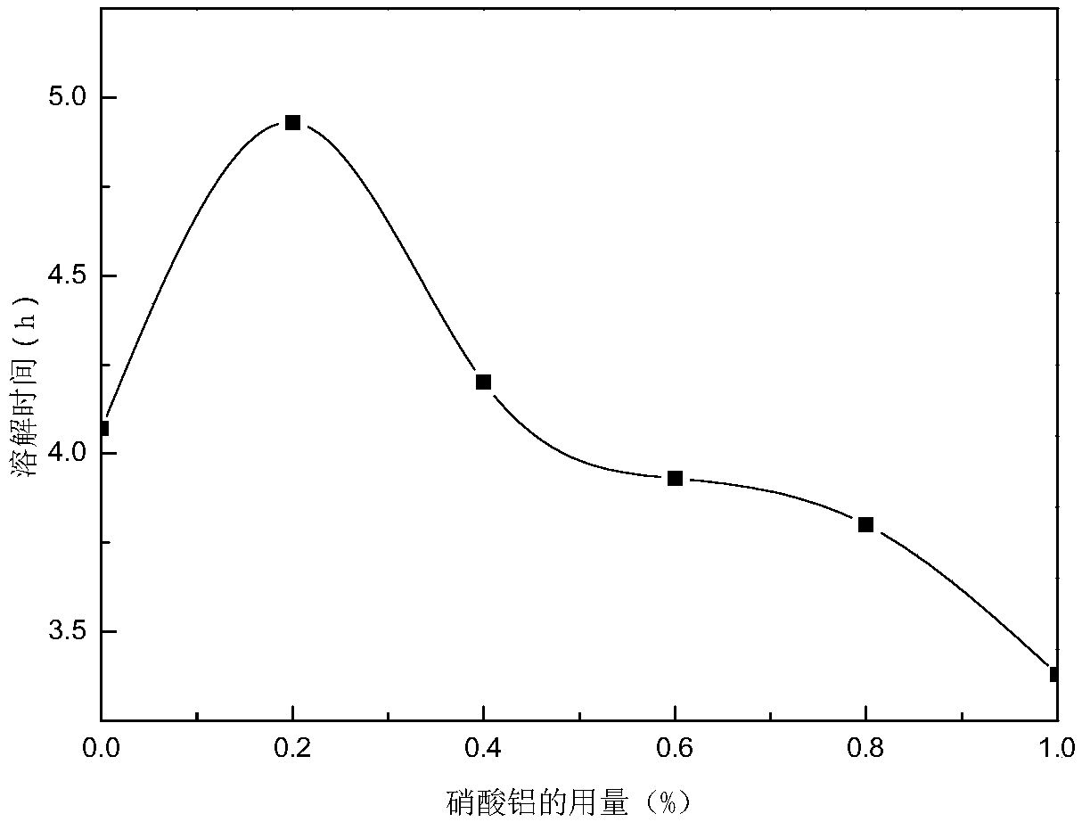 Preparation method for compound particle temporary plugging agent