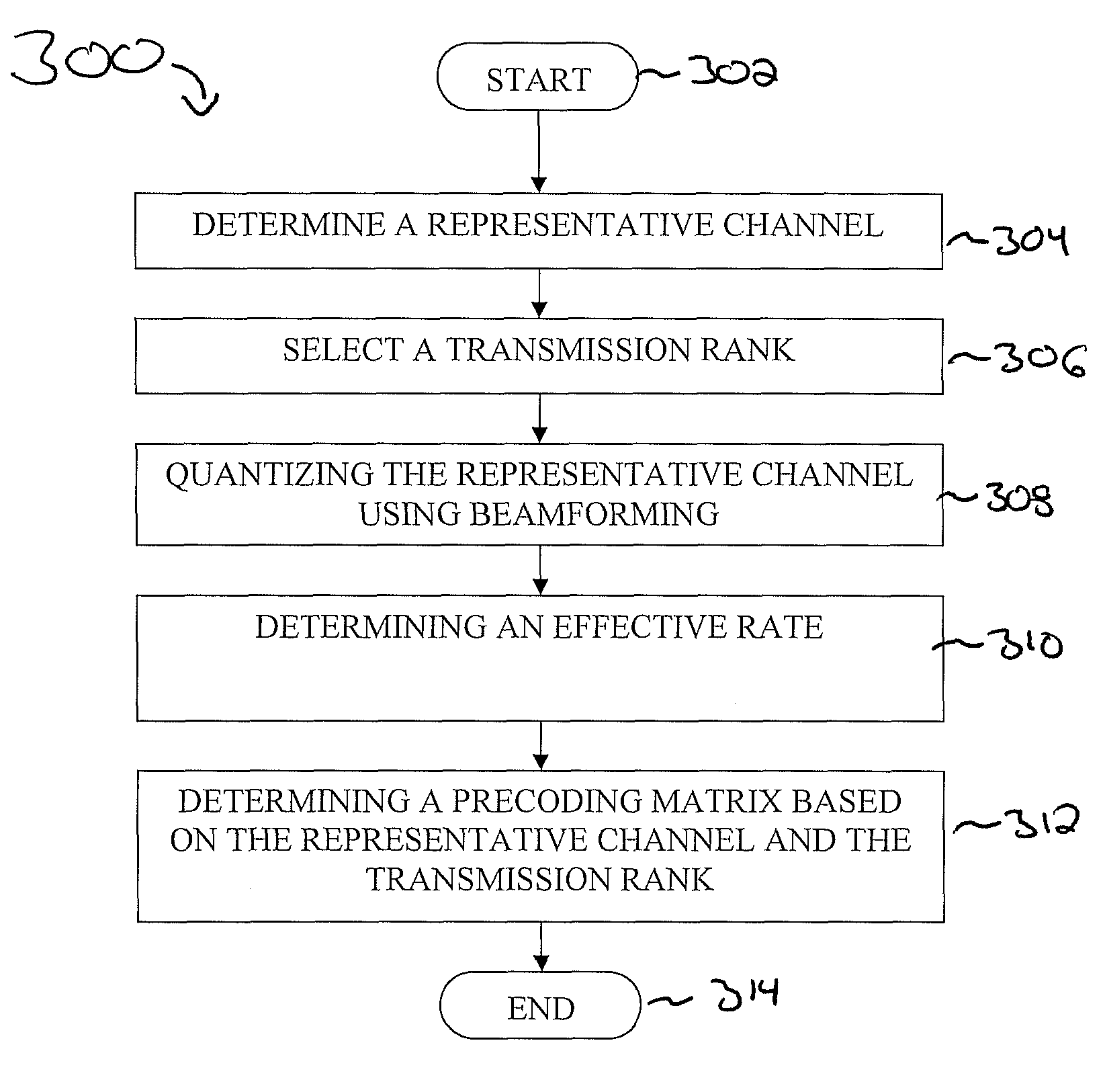 Quantized precoding over a set of parallel channels