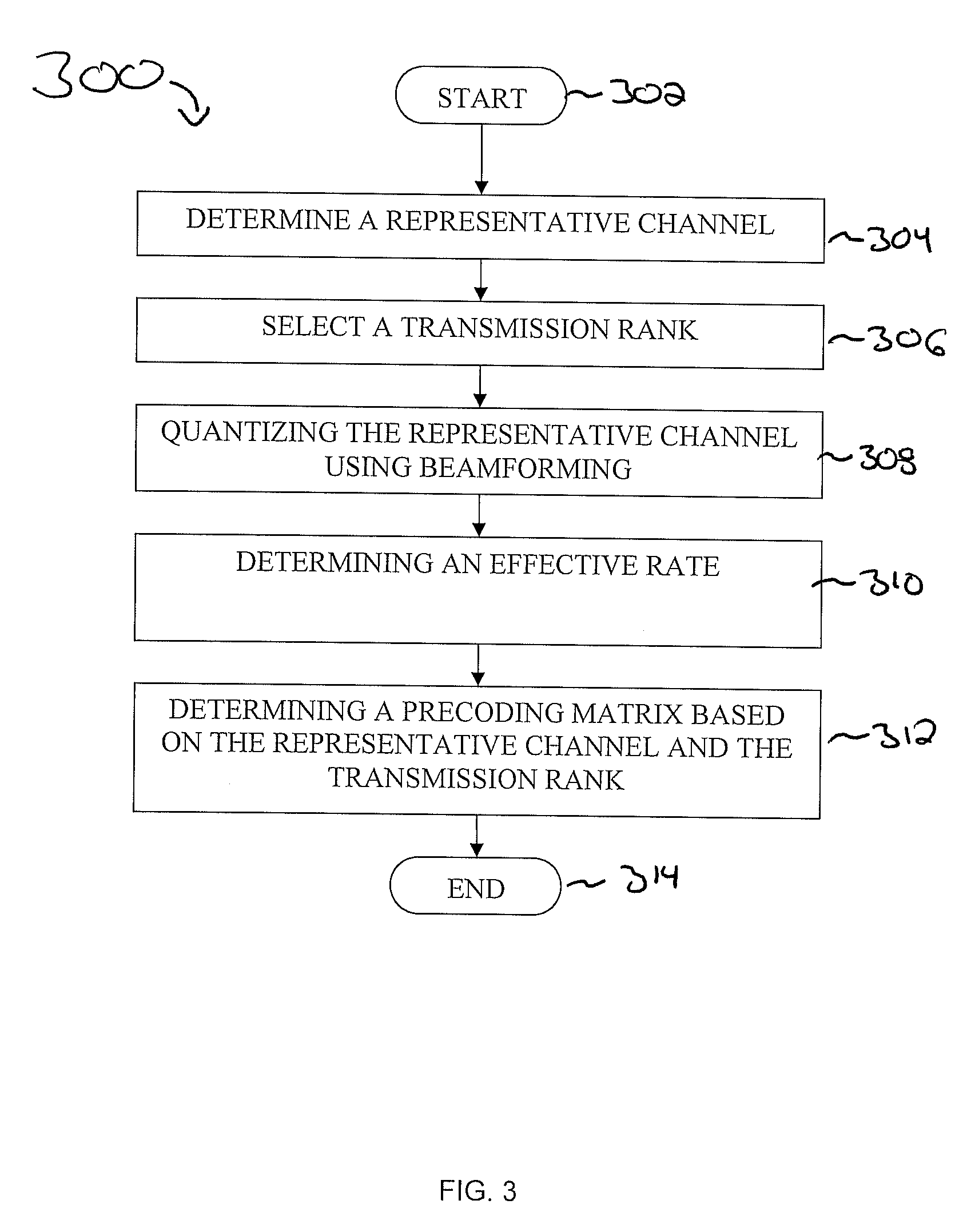 Quantized precoding over a set of parallel channels