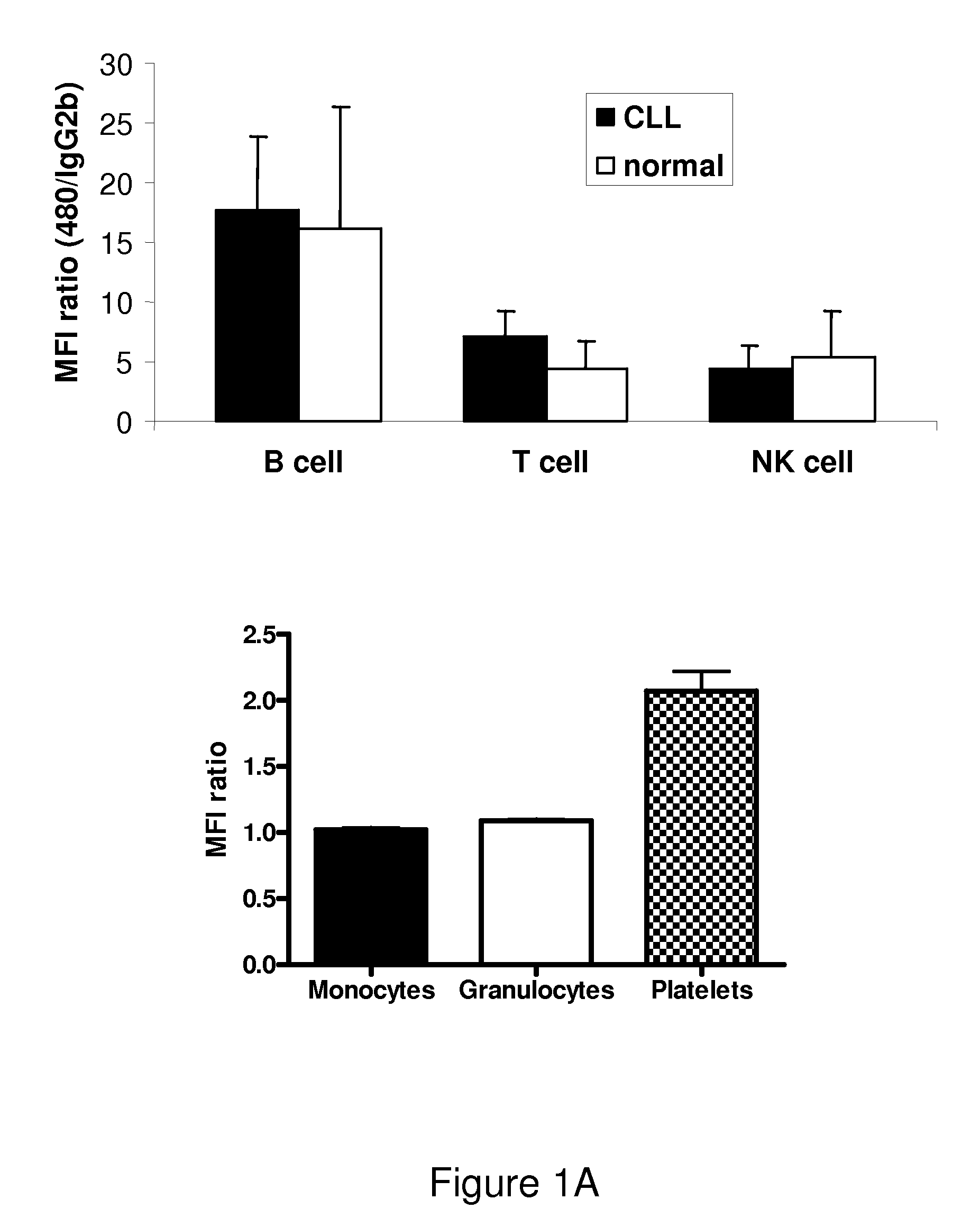 Antibodies to NTB-A