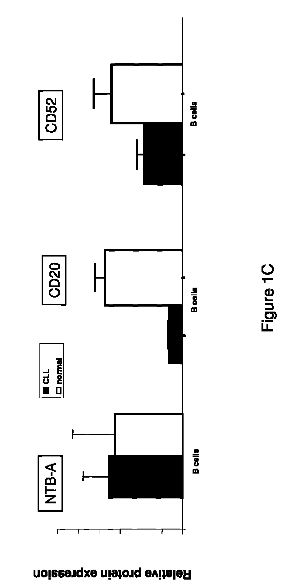 Antibodies to NTB-A