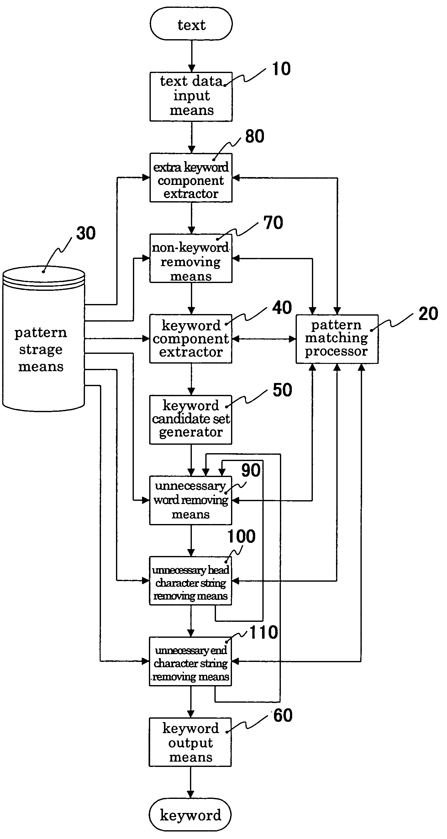 Keyword extracting device