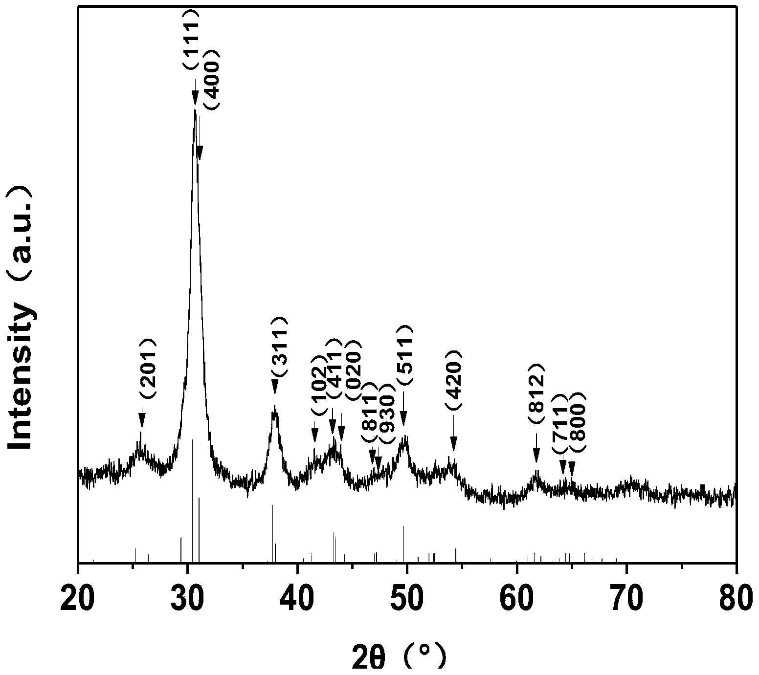 Preparation method of SnS3 nano powder