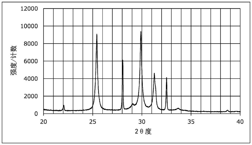 Sulfide solid electrolyte