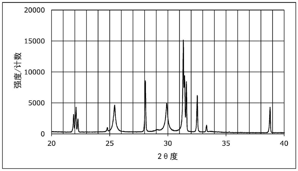 Sulfide solid electrolyte