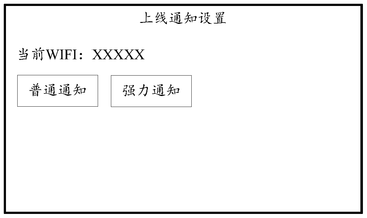 Discovery method of UPNP equipment