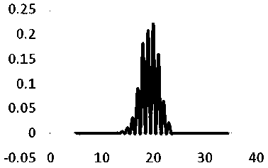 Next generation sequencing primer probe set and detection method of microsatellite instability state