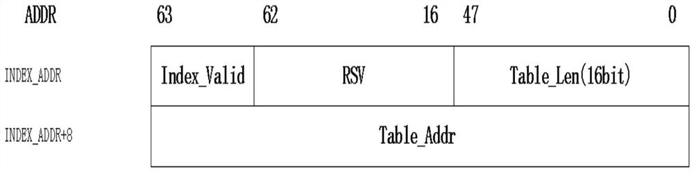 Rapid table refreshing method based on hardware DMA