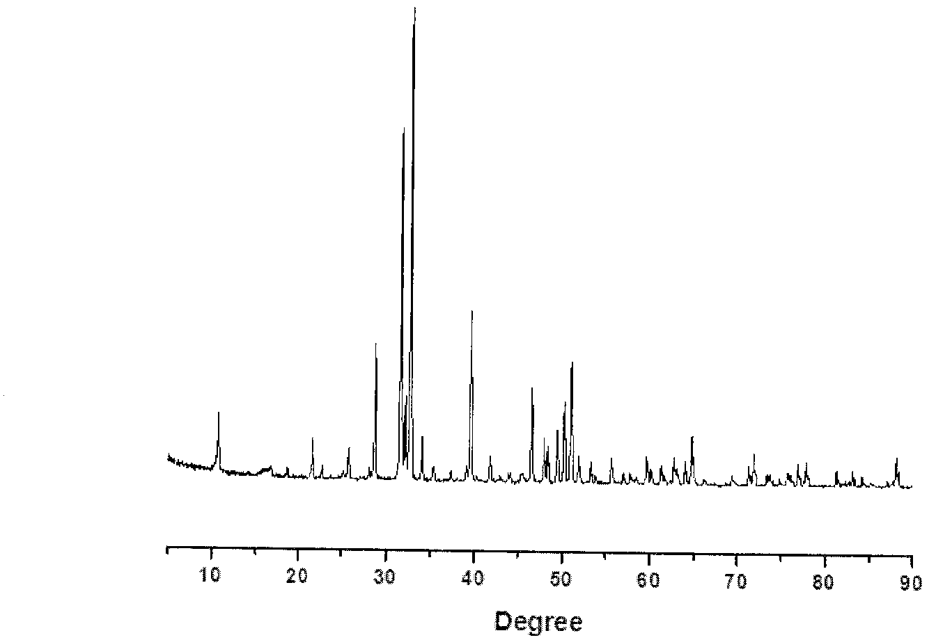 Bone repair stent material and preparation method thereof