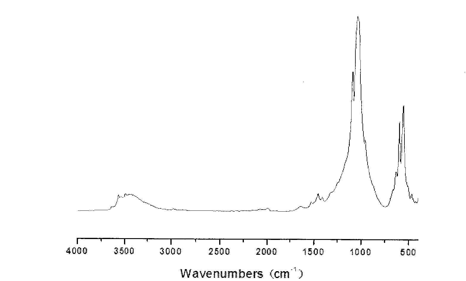 Bone repair stent material and preparation method thereof