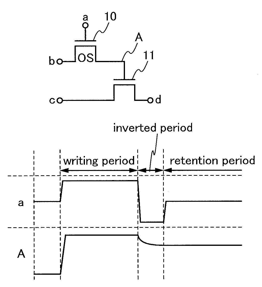 Driving method of a semiconductor device with an inverted period having a negative potential applied to a gate of an oxide semiconductor transistor