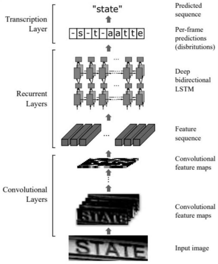 Shopping feedback method based on big data