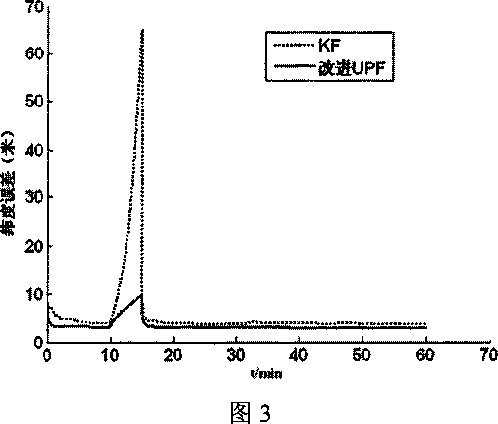 Minitype combined navigation system and self-adaptive filtering method