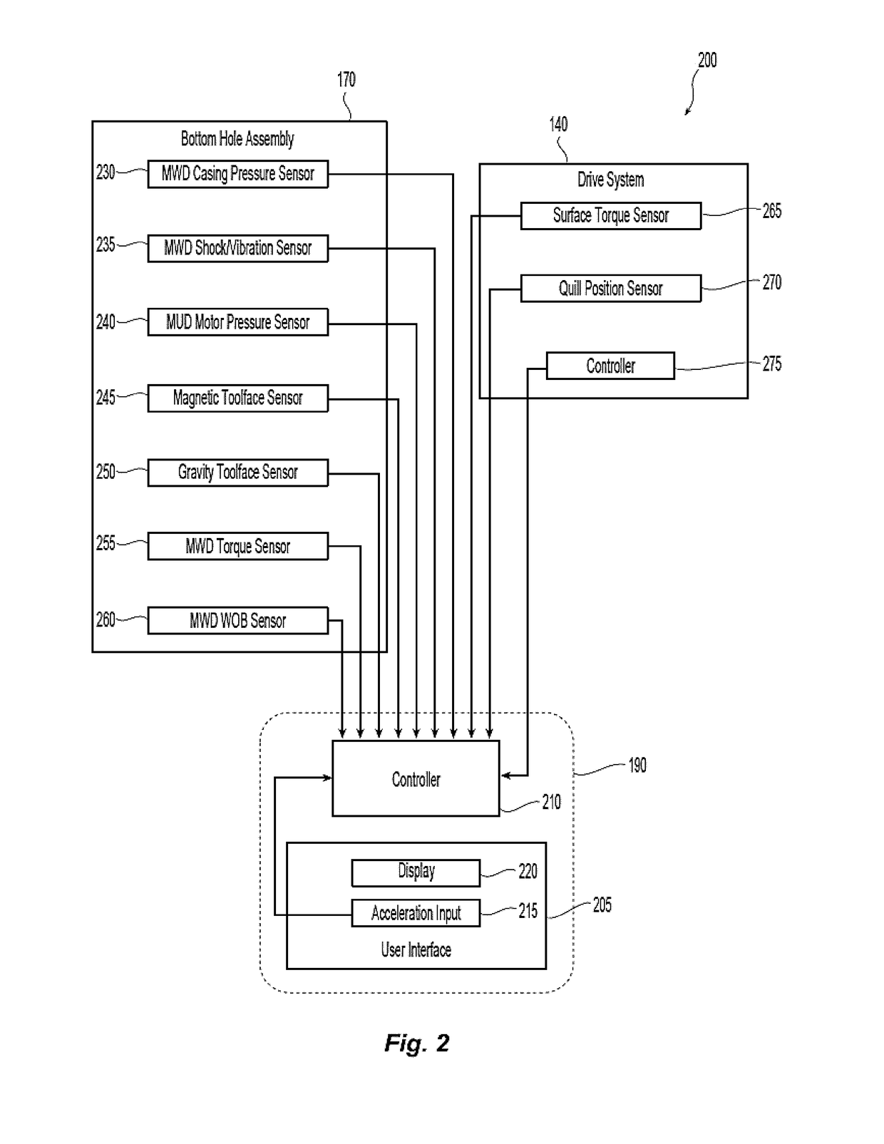 Anti-whirl systems and methods