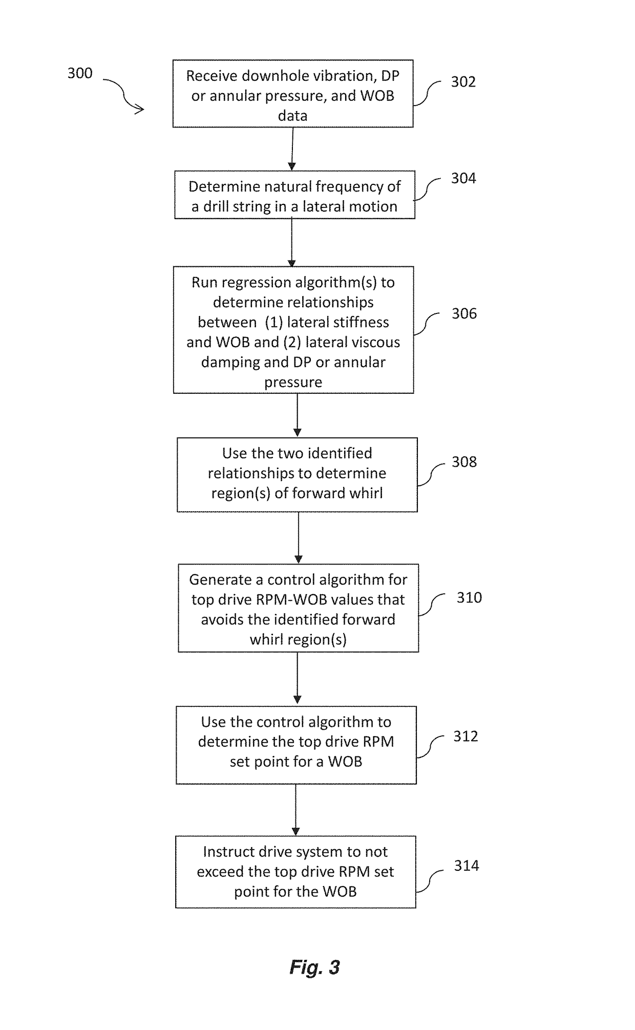 Anti-whirl systems and methods