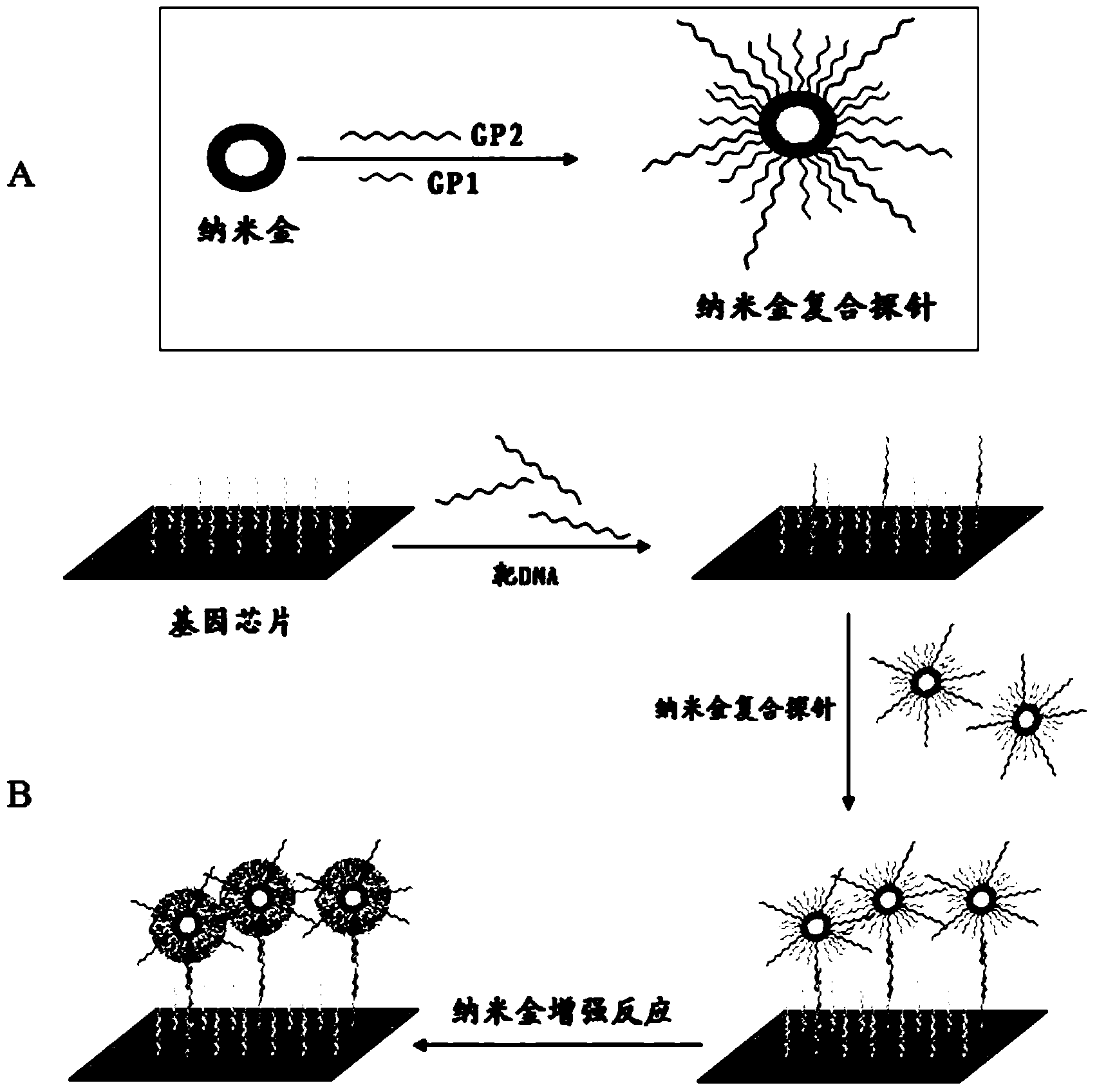 Gold deposition detection method for gene chip