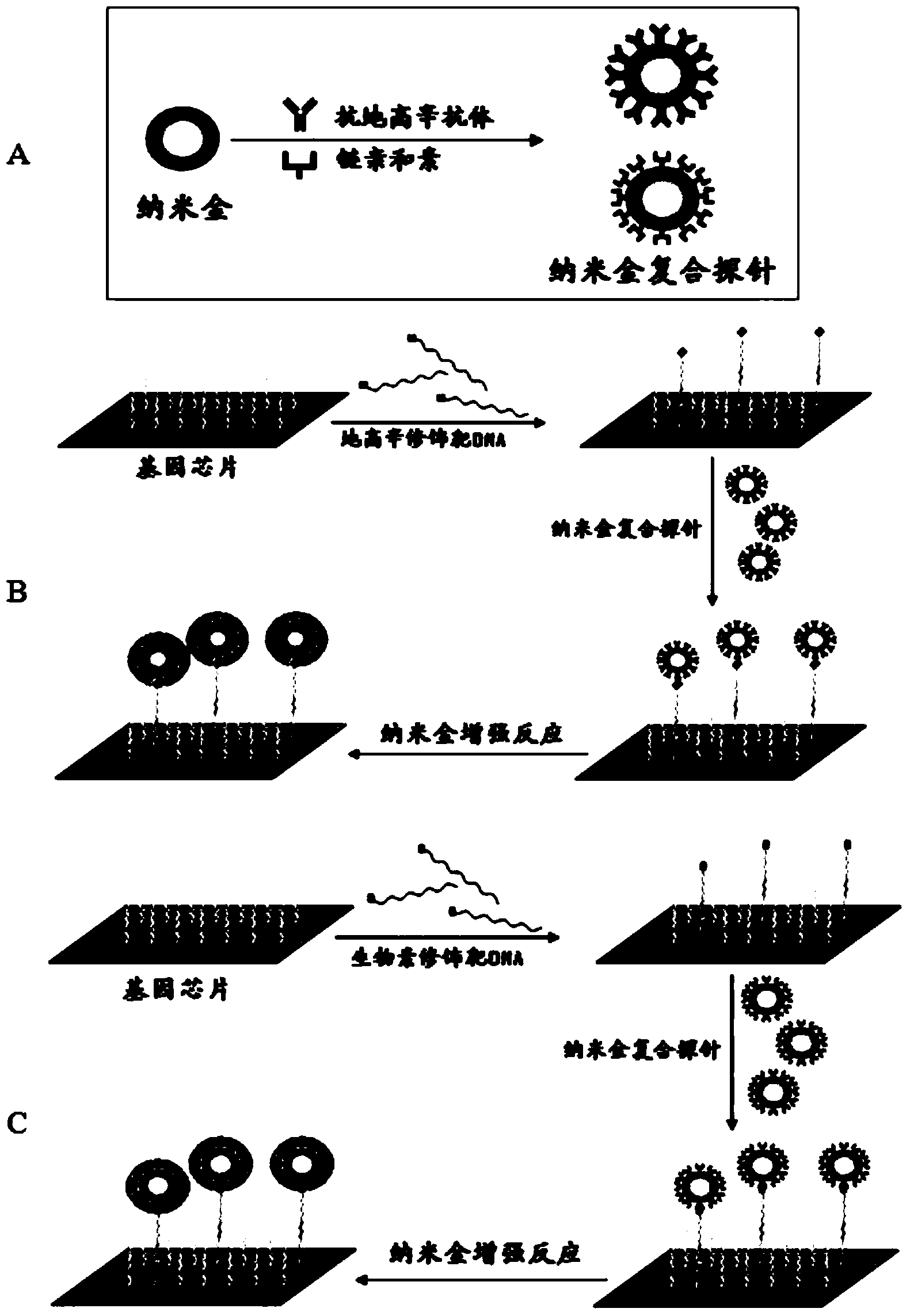 Gold deposition detection method for gene chip