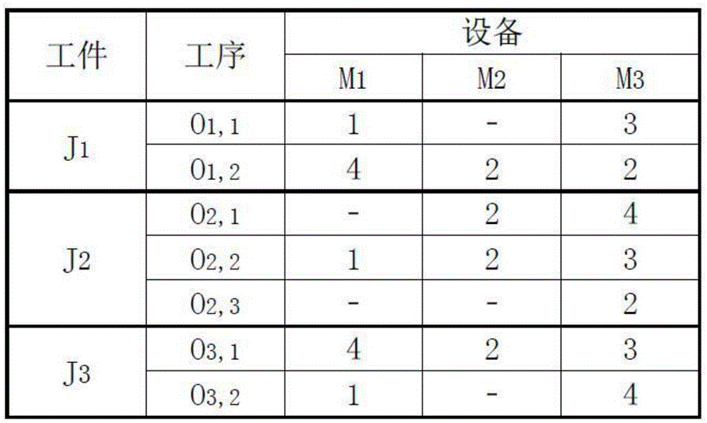 Self-crossover genetic algorithm for solving flexible job-shop scheduling problem