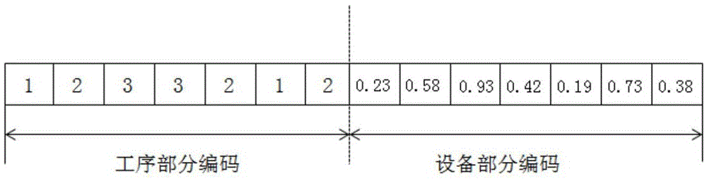 Self-crossover genetic algorithm for solving flexible job-shop scheduling problem