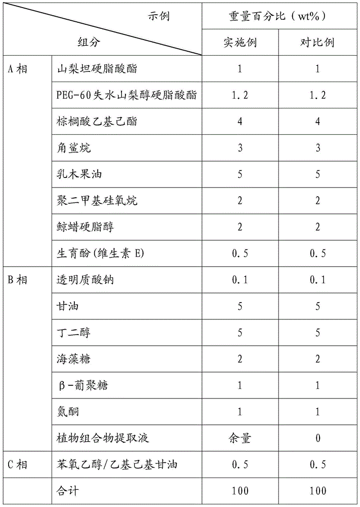 Plant composition extracting solution as well as extraction method and application thereof